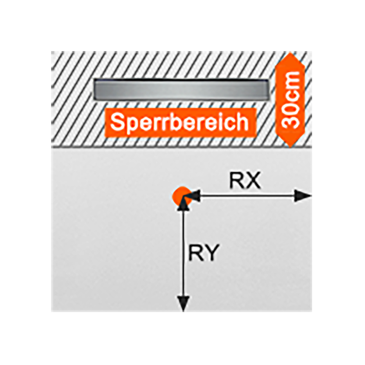 Duschwanne Rinnenablauf aus Mineralwerkstoff Slimline + UltraSlim