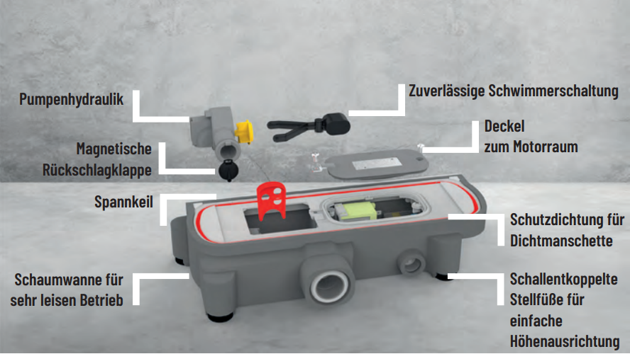 Duschelement mit Pumpensystem Plancofix Dallmer Connect (Rinnenablauf)