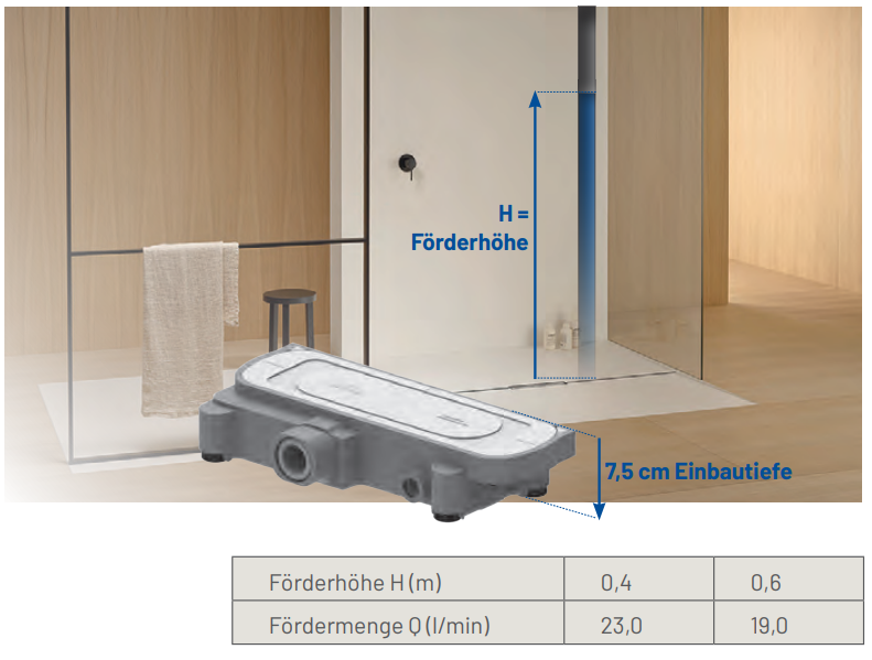 Duschelement mit Pumpensystem Plancofix Dallmer Connect (Rinnenablauf)